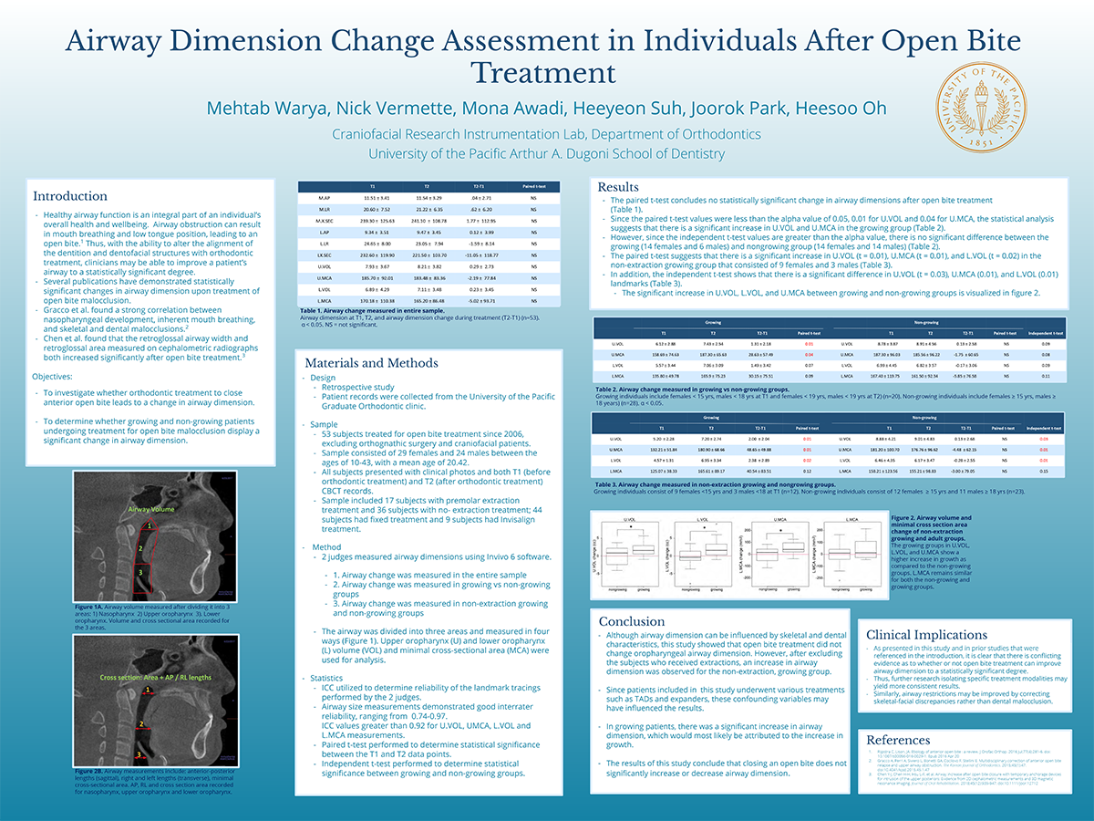 Airway Dimension Change Assessment in Individuals After Open Bite Treatment