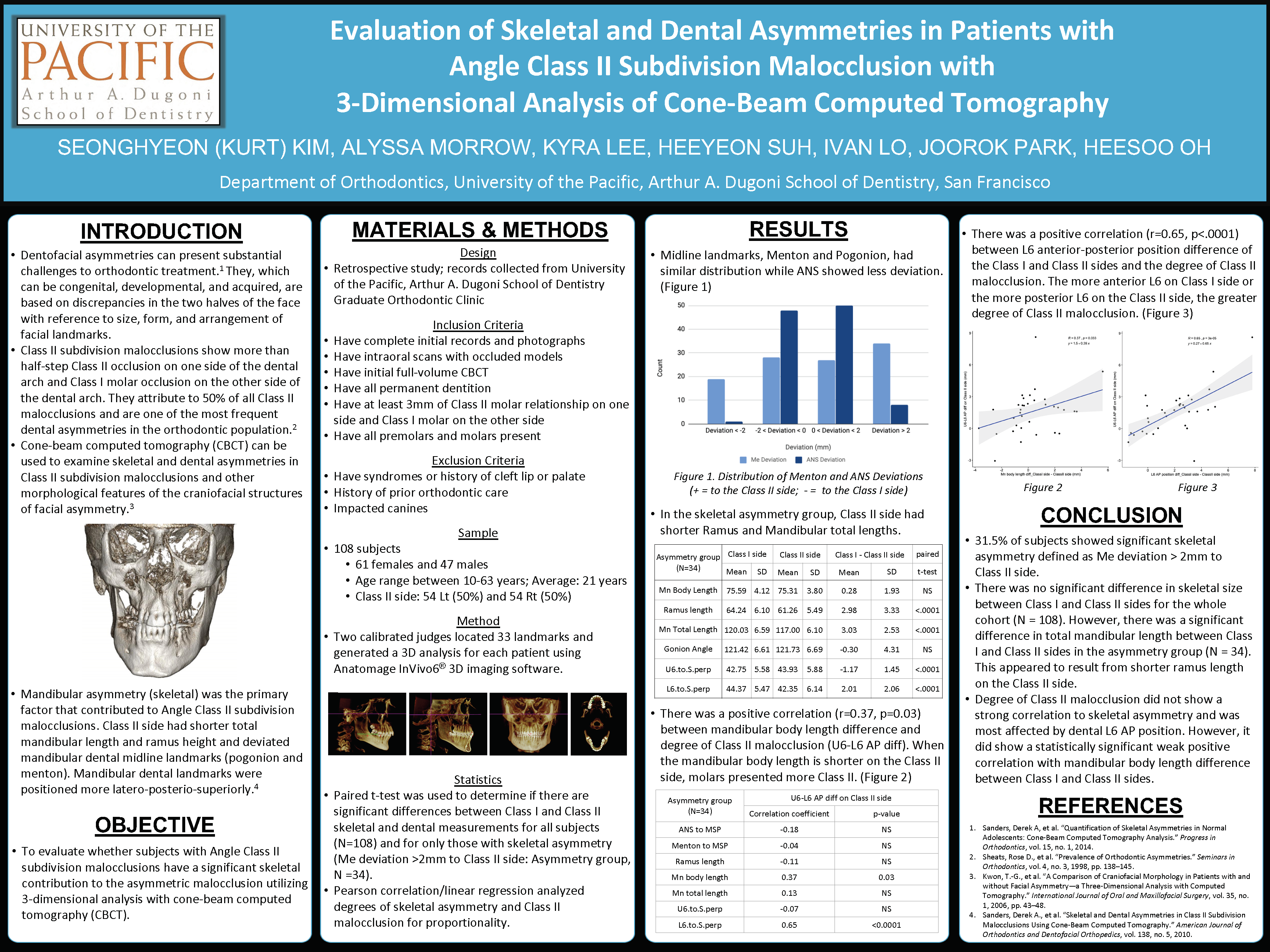 Evaluation of Skeletal and Dental Asymmetries in Patients with Angle Class II Subdivision Malocclusion with 3-Dimensional Analysis of Cone-Beam Computed Tomography