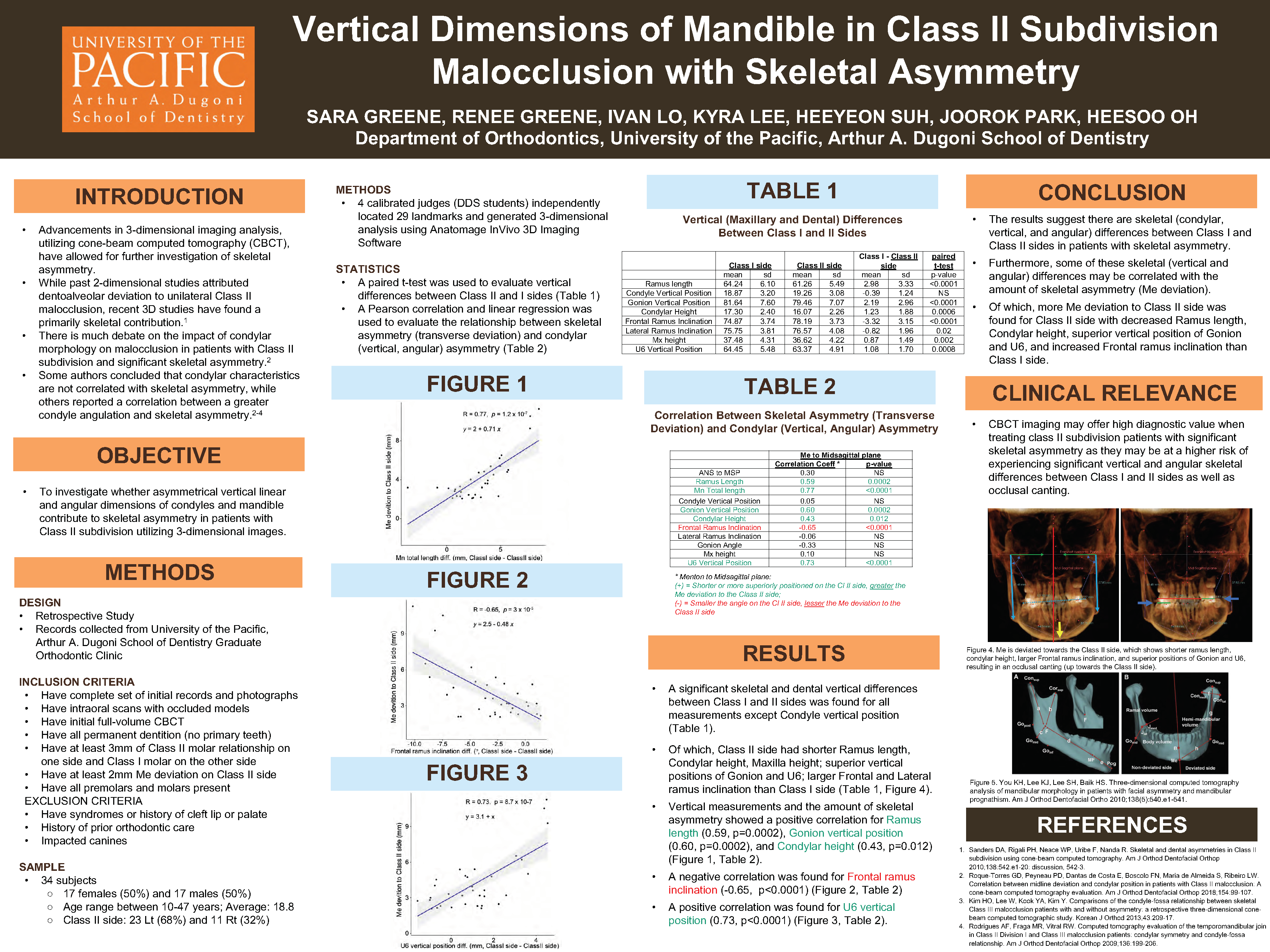 Vertical Dimensions of Mandible in Class II Subdivision Malocclusion with Skeletal Asymmetry
