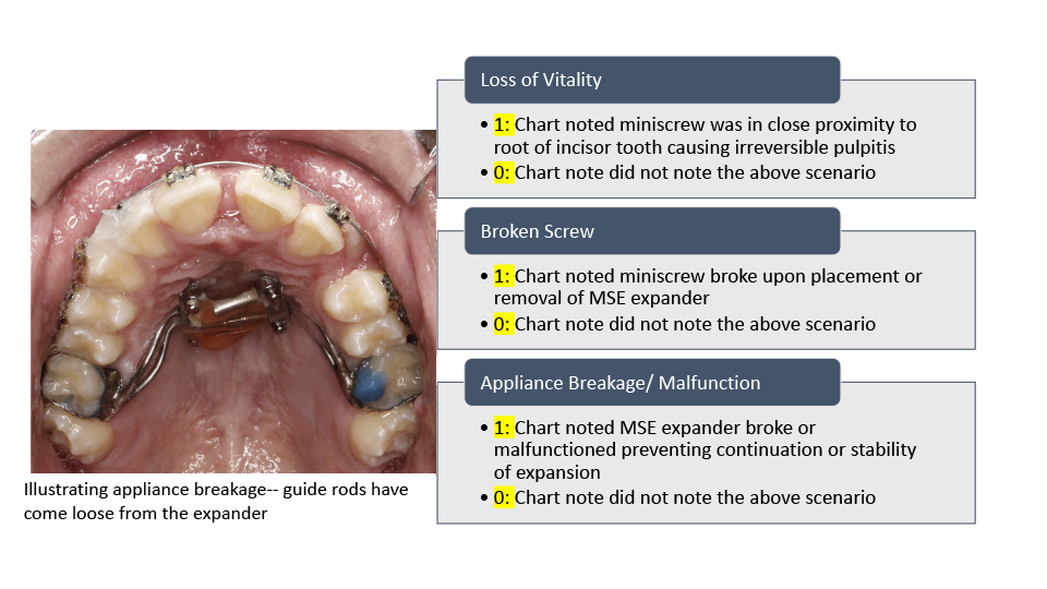 Complications Reported in Maxillary Skeletal Expanders (MSE): A Retrospective Study