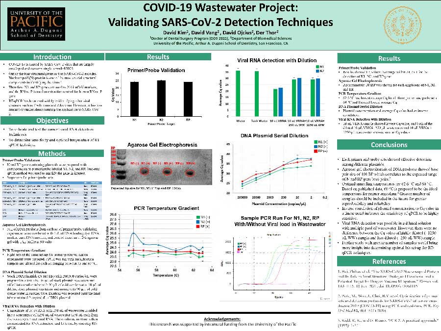 COVID-19 Wastewater Project: Validating SARS-CoV-2 Detection Techniques