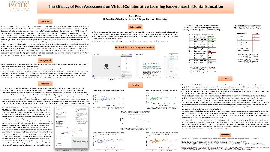 The Efficacy of Peer Assessment on Virtual Collaborative Learning Experiences in Dental Education