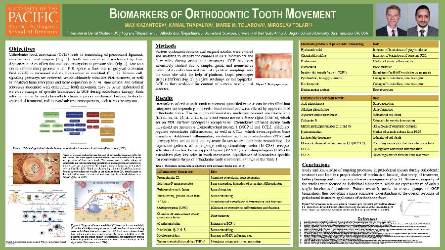 Biomarkers of Orthodontic Tooth Movement