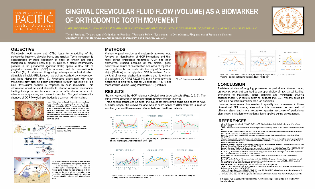 Gingival Crevicular Fluid Flow (Volume) as a Biomarker of Orthodontic Tooth Movement