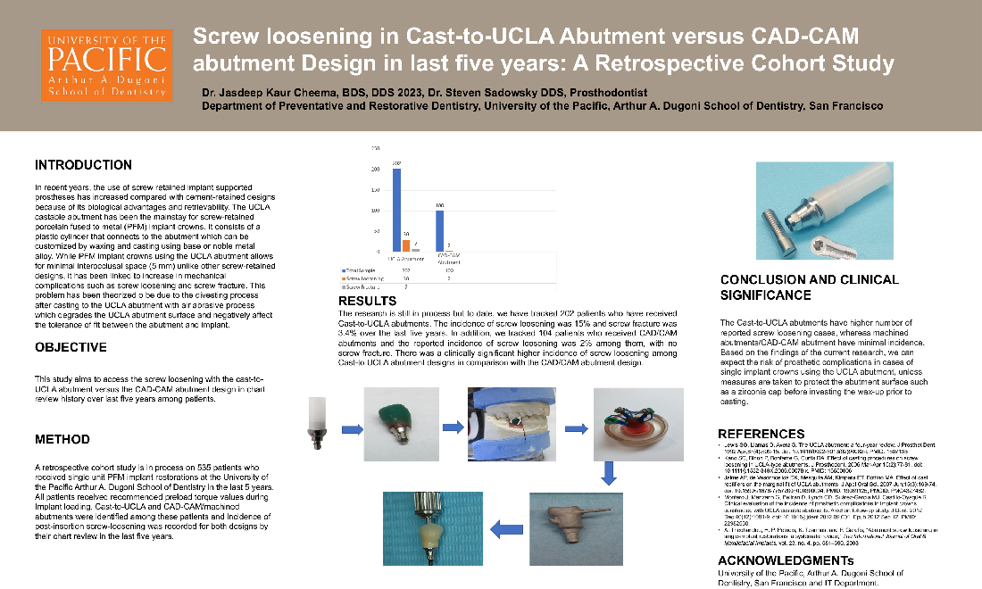 Screw Loosening in Cast-to-UCLA Abutment Versus CAD-CAM Abutment Design in Last Five Years: A Retrospective Cohort Study