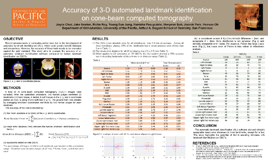 Accuracy of 3-D Automated Landmark Identification on Cone-Beam Computed Tomography
