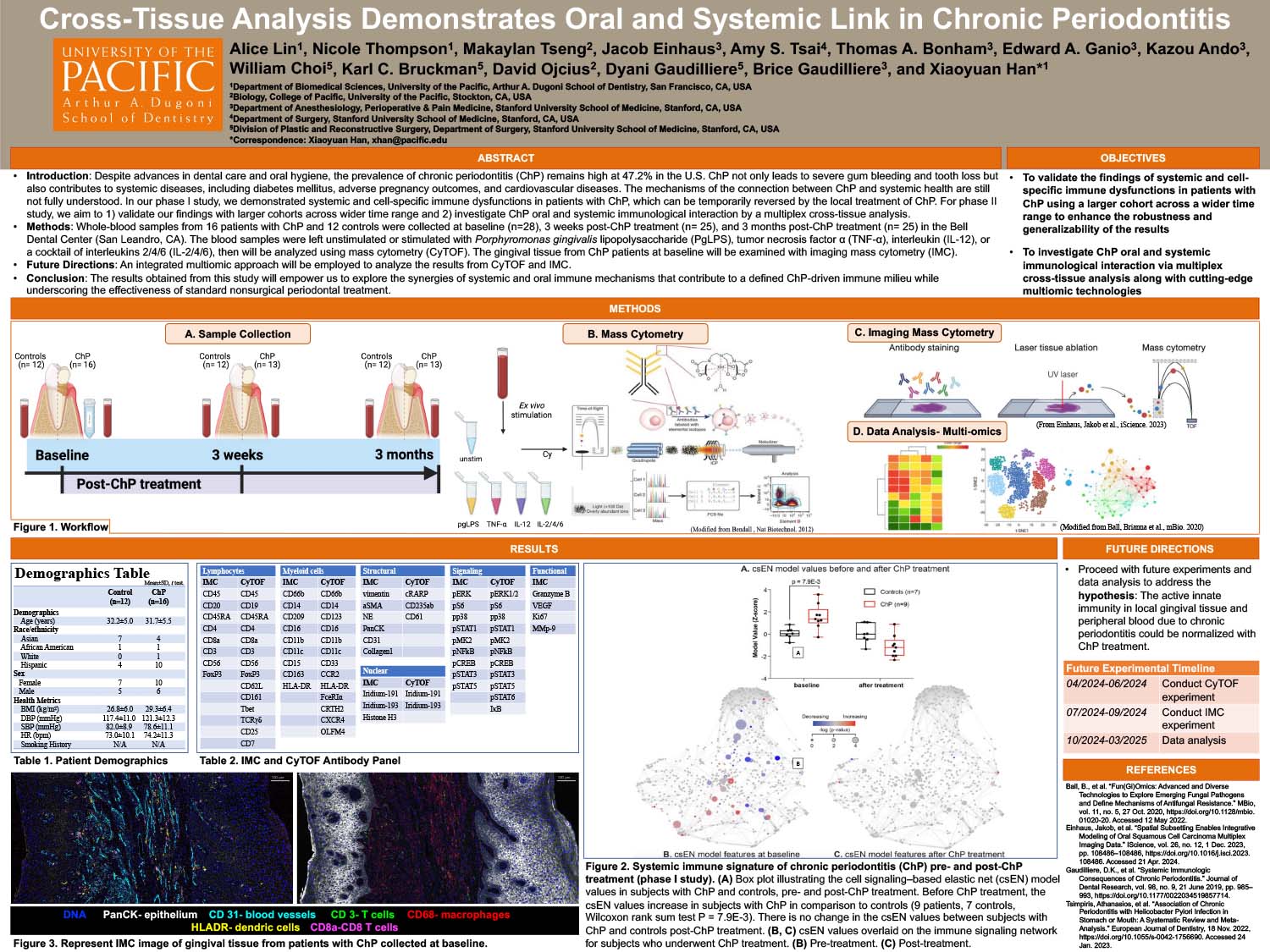 Cross-Tissue Analysis Demonstrates Oral and Systemic Link in Chronic Periodontitis