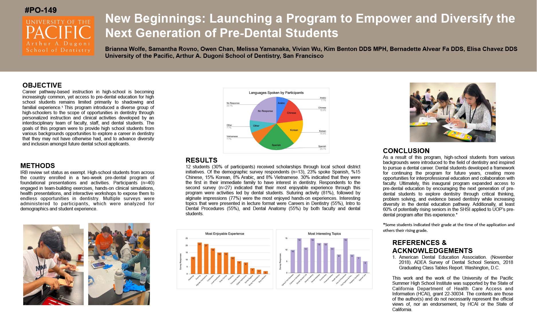 New Beginnings: Launching a Program to Empower and Diversify the Next Generation of Pre-Dental Students