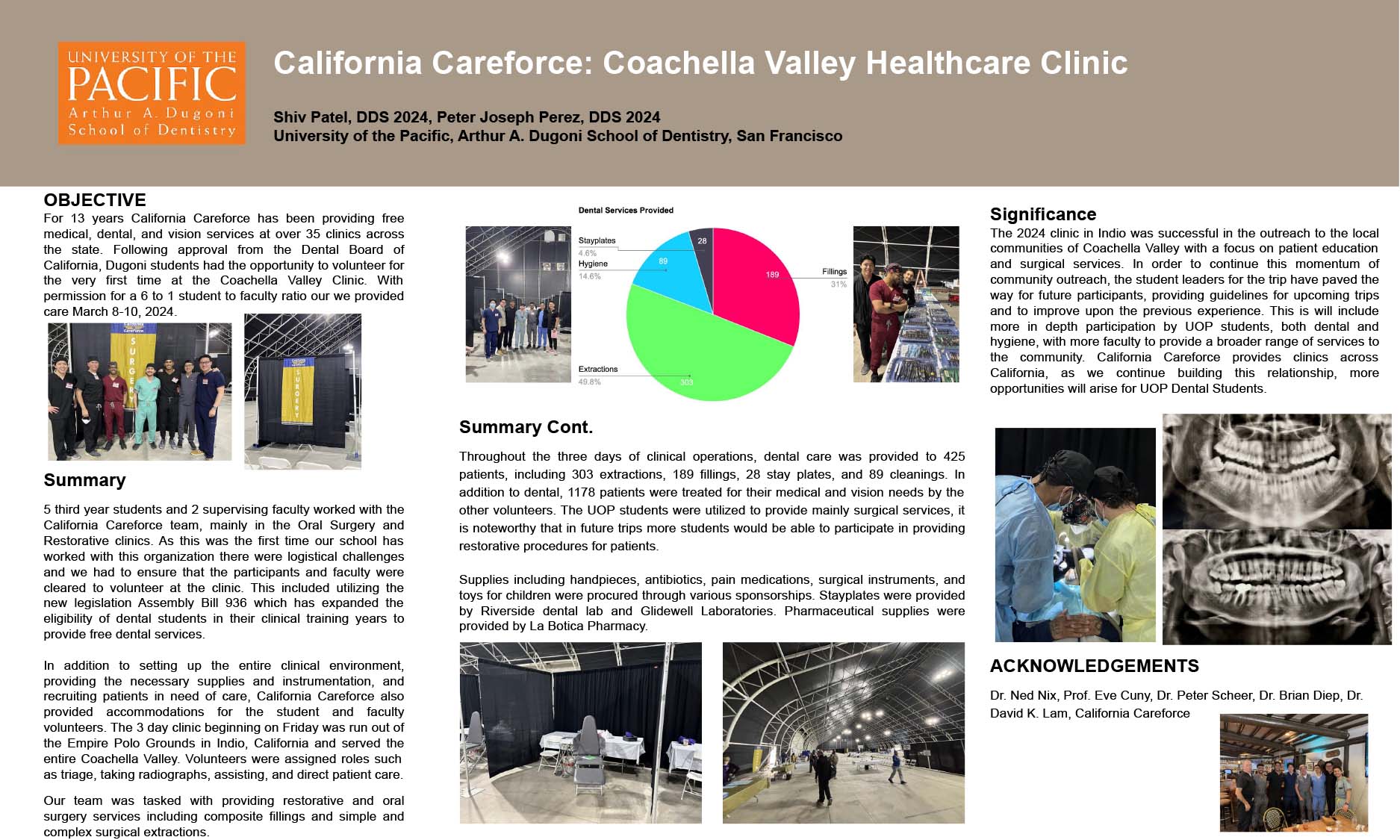 Indio Trip: California Careforce