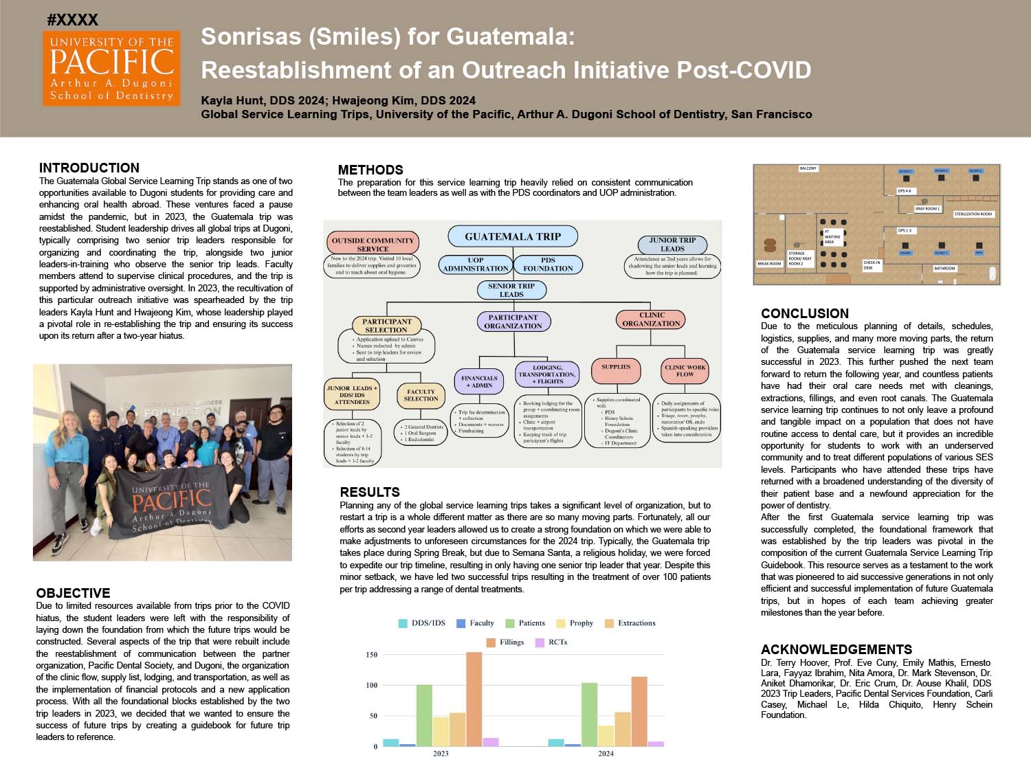 Sonrisas (Smiles) for Guatemala: Reestablishment of an Outreach Initiative Post-COVID