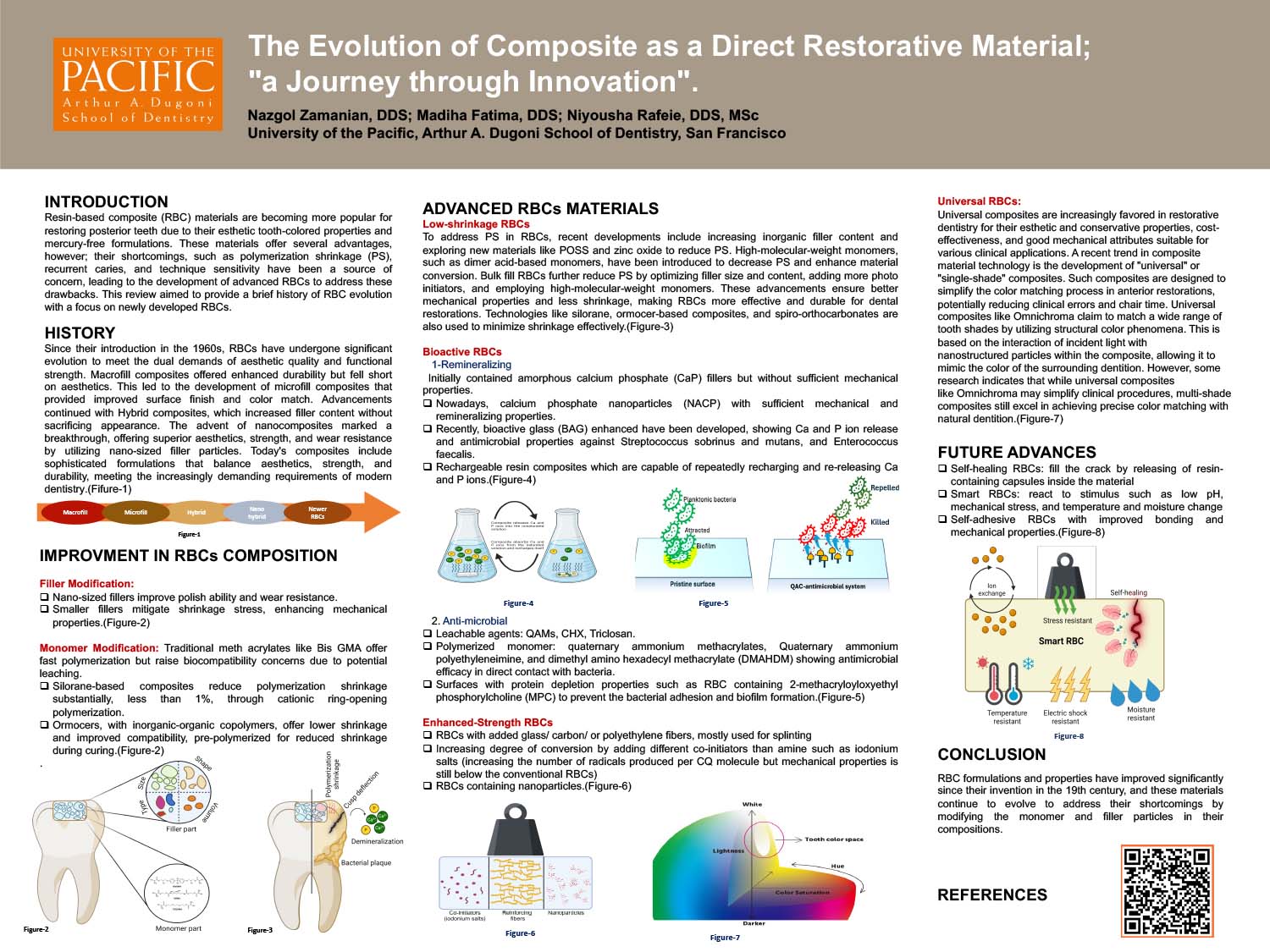 The Evolution of Composite as a Direct Restorative Material;  “A Journey Through Innovation”