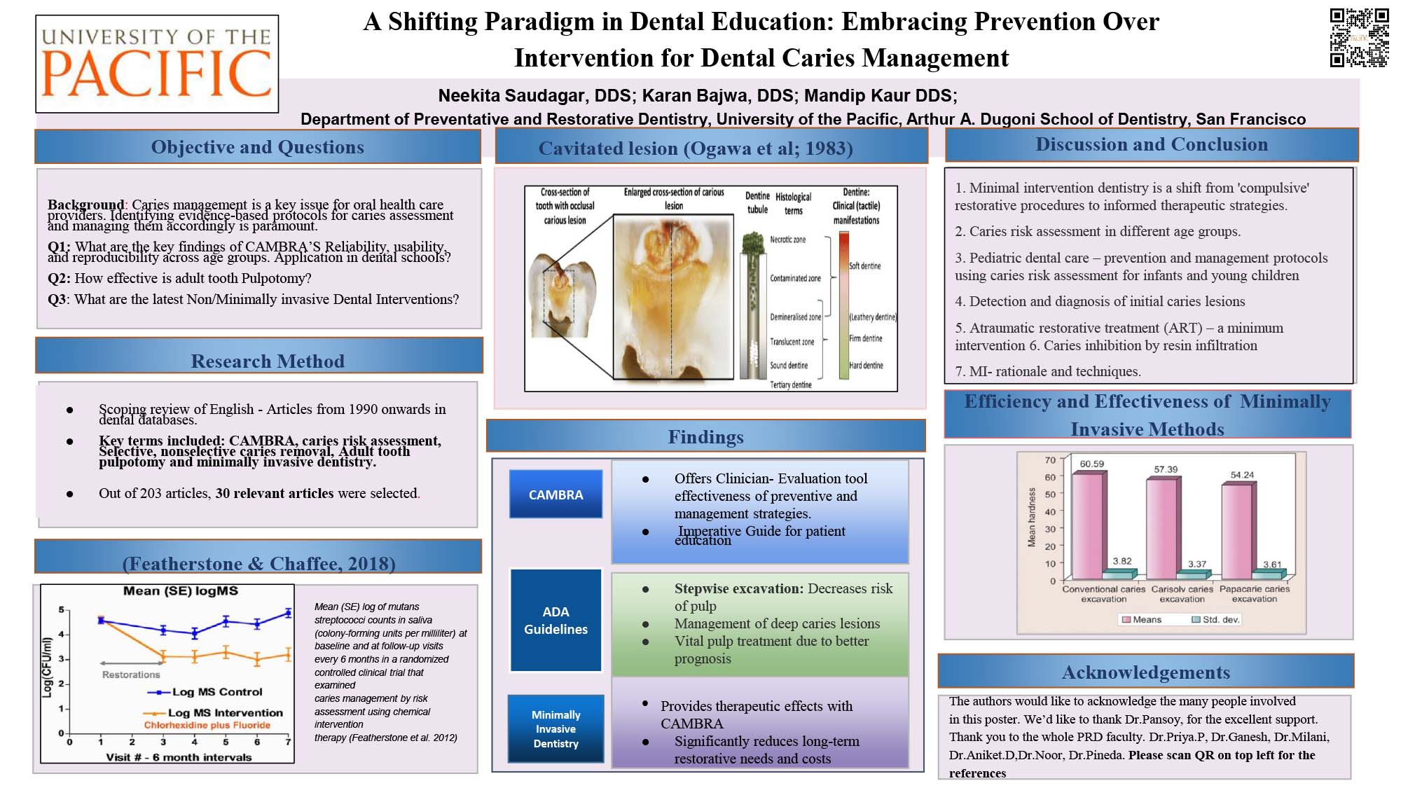 A Shifting Paradigm in Dental Education: Embracing Prevention Over Intervention for Dental Caries Management