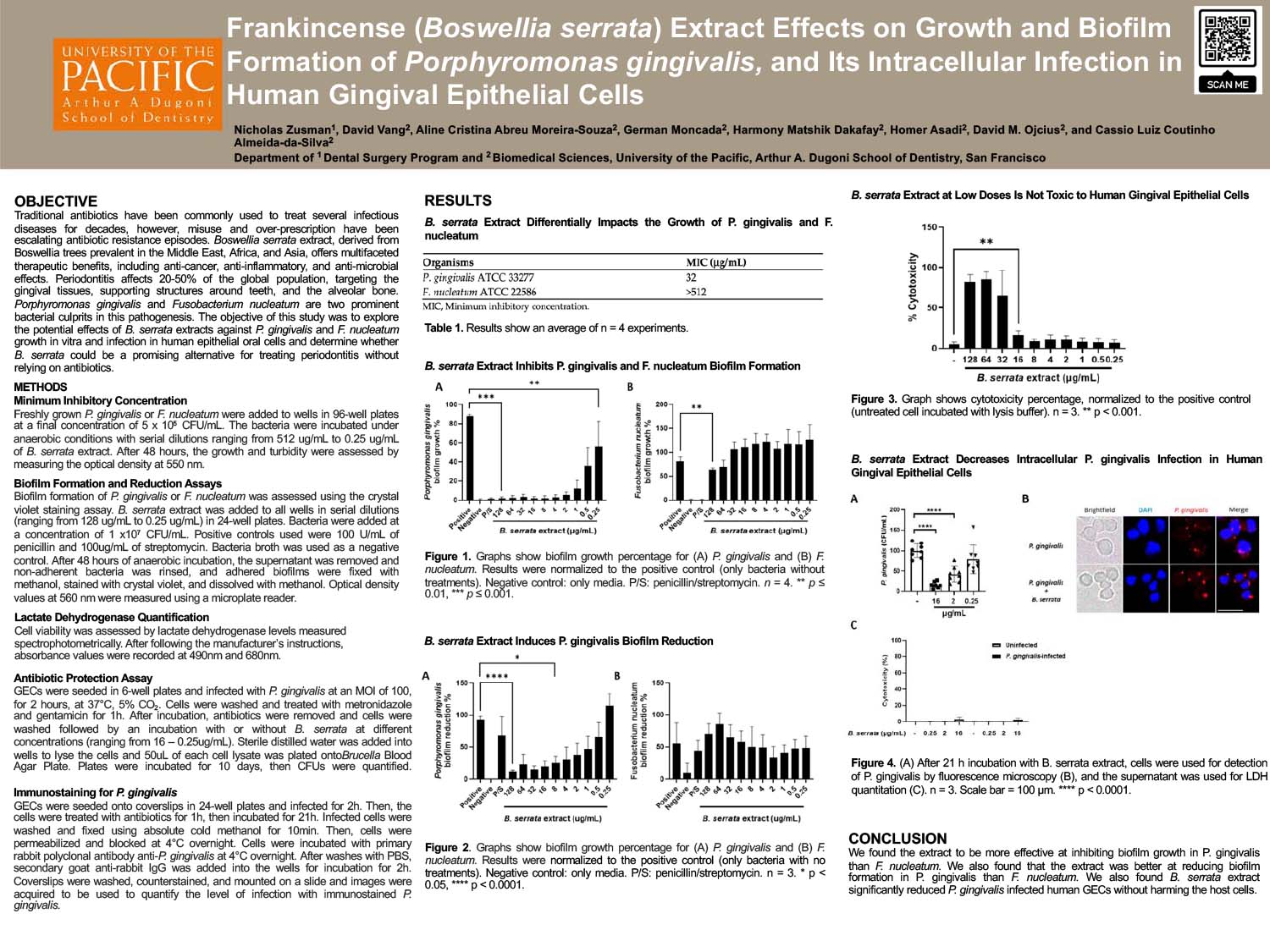 Frankincense (Boswellia serrata) Extract Effects on Growth and Biofilm Formation of Porphyromonas gingivalis, and Its Intracellular Infection in Human Gingival Epithelial Cells