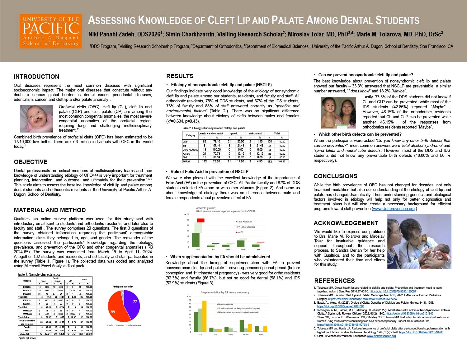 Assessing Knowledge of Cleft Lip and Palate Among Dental Students at the University of Pacific Arthur A. Dugoni School of Dentistry