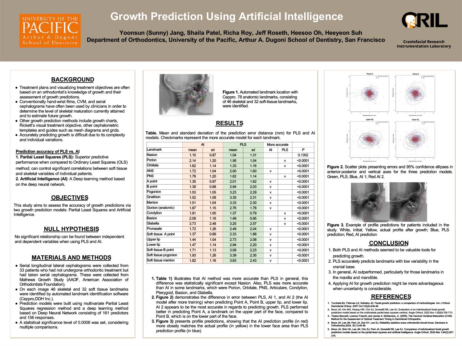 Growth Prediction Using Artificial Intelligence