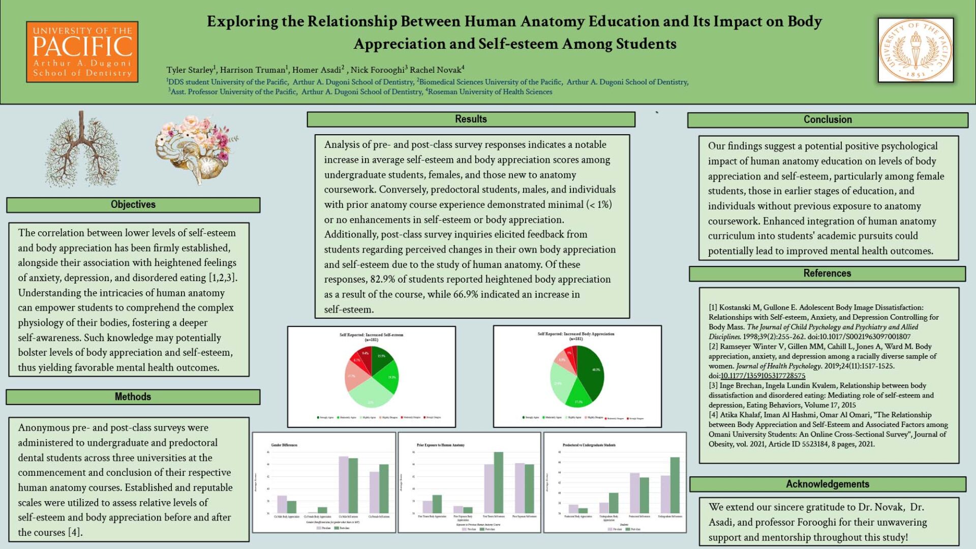 Research Poster Anatomy