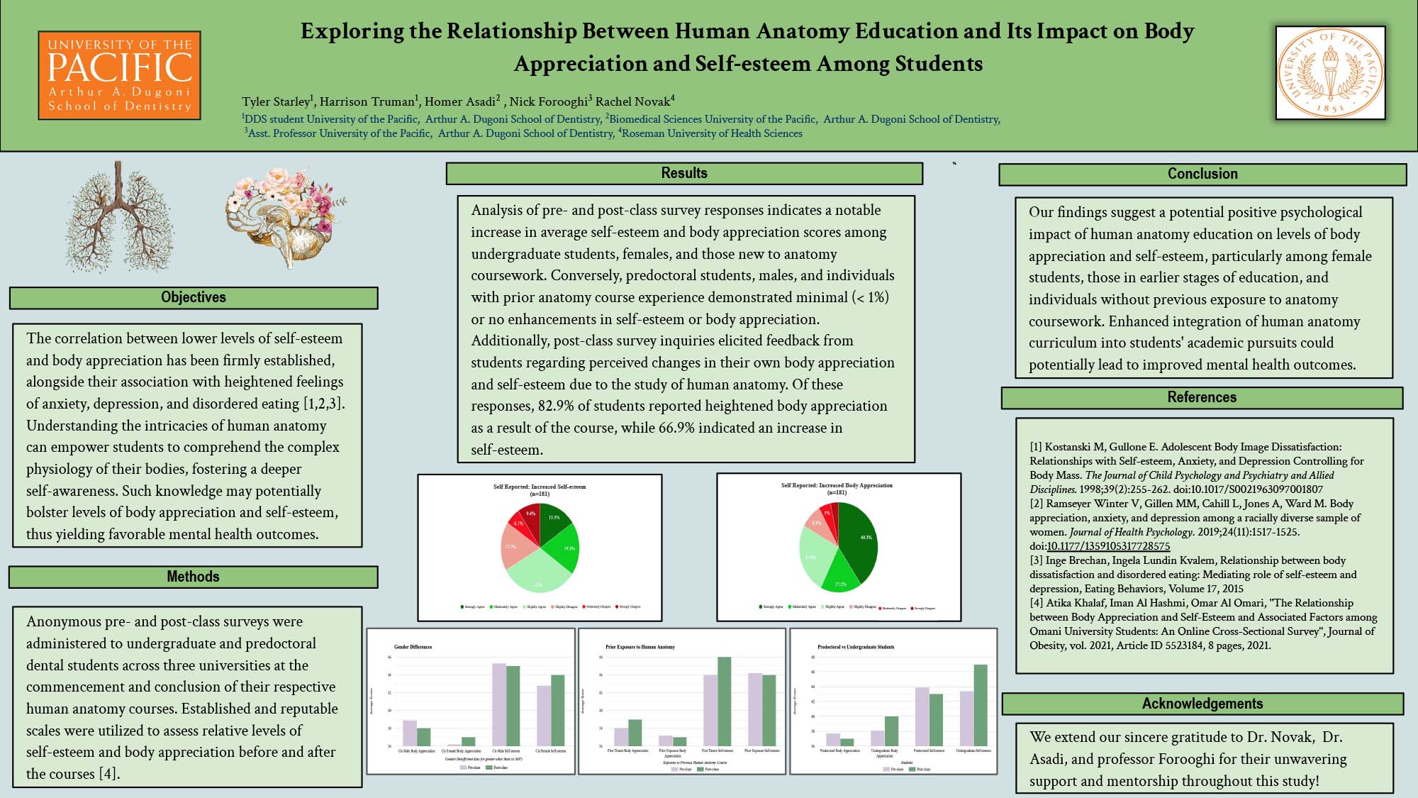 Exploring the Relationship Between Human Anatomy Education and Its Impact on Body Appreciation and Self-esteem Among Students