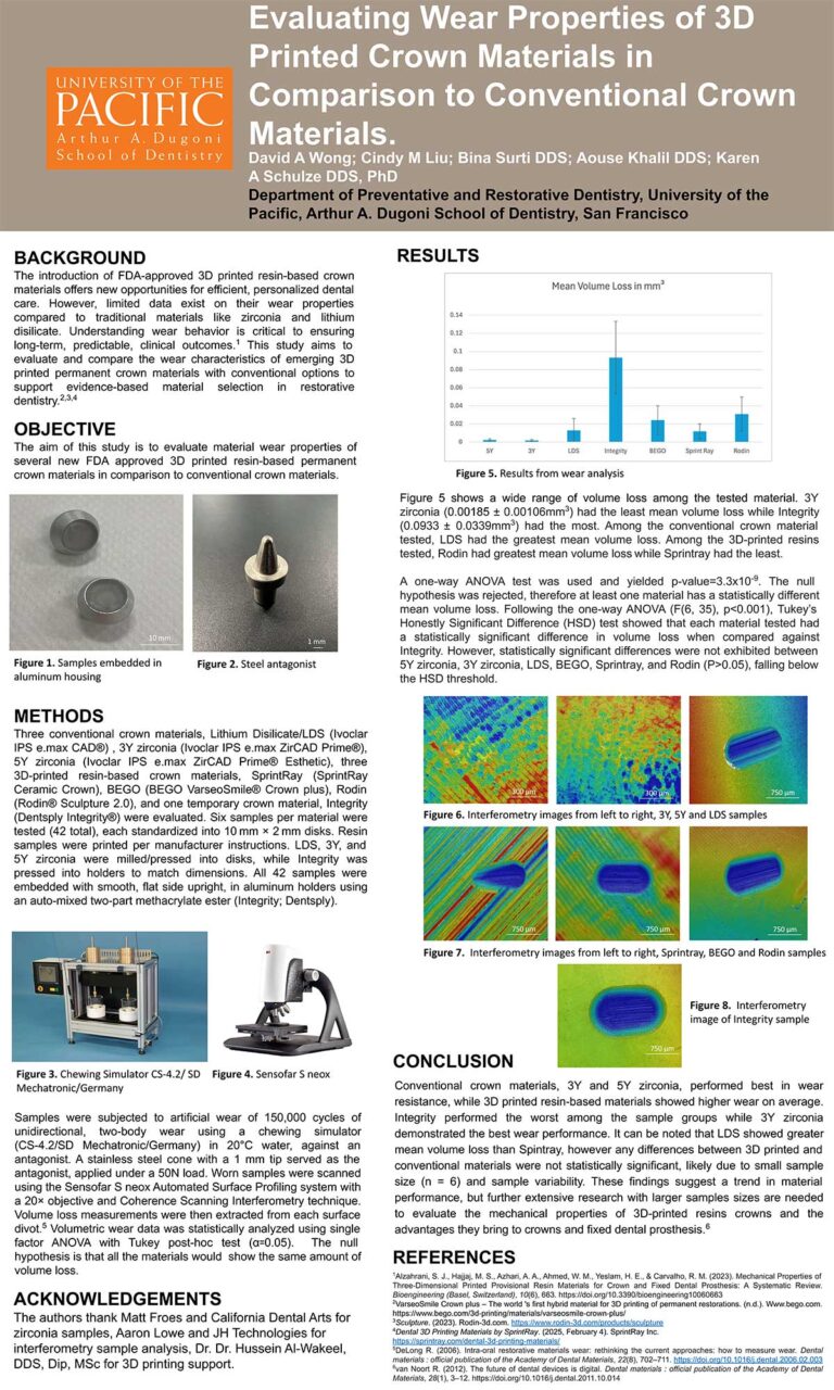 Evaluating Wear Properties of 3D Printed Crown Materials in Comparison ...